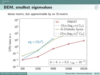 Appendix



   BEM, smallest eigenvalues
       dense matrix, but approximable by an H-matrix

                         104
                                                                PINVIT
                         103                               O(ni (log2 ni ) CH )
                                                           H-Cholesky factor.
                         102                               O(ni (log2 ni )2 CH )
        CPU time in s




                         101
                                     eig ∈ O(n3 )
                         100

                        10−1

                        10−2
                                                    d = 4, c = 0.2,    eig   = 10−4
                        10−3
                               258        1026      4098       16386              65538
Max Planck Institute Magdeburg                                 Thomas Mach, Hierarchical Matrices   28/28
 
