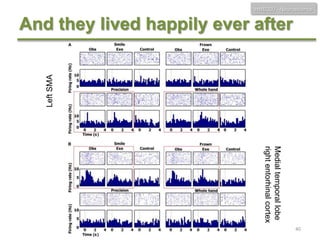HMB300 - Neuroscience

Left SMA

And they lived happily ever after

Medial temporal lobe
right entorhinal cortex

HMB300H1 - Dr. JU - Bye Class!

40

 