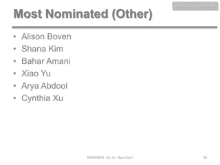 HMB300 - Neuroscience

Most Nominated (Other)
•
•
•
•
•
•

Alison Boven
Shana Kim
Bahar Amani
Xiao Yu
Arya Abdool
Cynthia Xu

HMB300H1 - Dr. JU - Bye Class!

58

 