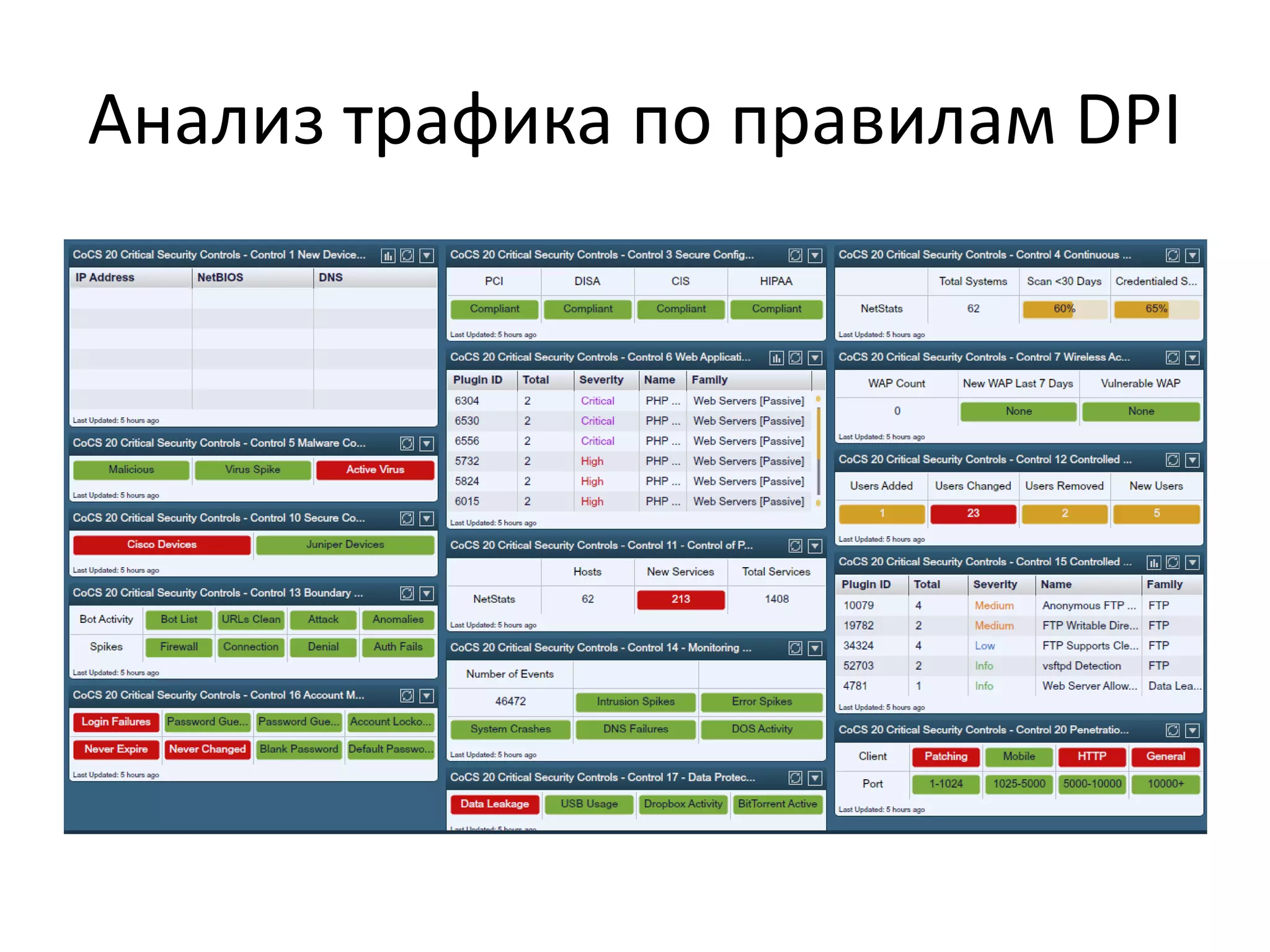 Анализ трафика по правилам DPI
 