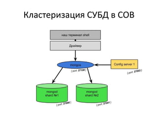 Кластеризация СУБД в СОВ
 