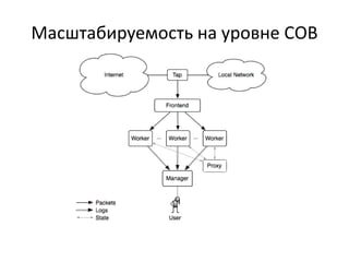 Масштабируемость на уровне СОВ
 