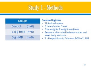 Groups        Exercise Regimen:
                  • Untrained males
Control   (n=6)   • 3 times/wk for 3 wks
                  • Free weights & weight machines
1.5 g HMB (n=6)   • Sessions alternated between upper and
                    lower body workouts
3 g HMB   (n=8)   • 4 - 6 repetitions to failure at 90% of 1 RM




                                                          13
 