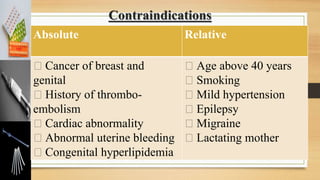 Contraindications
Absolute Relative
Cancer of breast and
genital
History of thrombo-
embolism
Cardiac abnormality
Abnormal uterine bleeding
Congenital hyperlipidemia
Age above 40 years
Smoking
Mild hypertension
Epilepsy
Migraine
Lactating mother
 