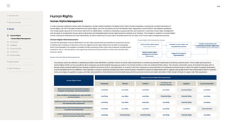 hmc-2021-sustainability-report-en.pdf