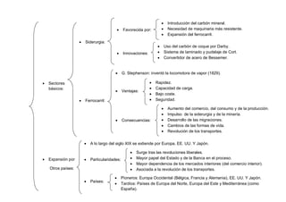 4
 Sectores
básicos:
 Expansión por
Otros países:
 Siderurgia:
 Ferrocarril:
 Favorecida por:
 Innovaciones:
 Introducción del carbón mineral.
 Necesidad de maquinaria más resistente.
 Expansión del ferrocarril.
 Uso del carbón de coque por Darby.
 Sistema de laminado y pudelaje de Cort.
 Convertidor de acero de Bessemer.
 G. Stephenson: inventó la locomotora de vapor (1829).
 Ventajas:
 Consecuencias:
 Rapidez.
 Capacidad de carga.
 Bajo coste.
 Seguridad.
 Aumento del comercio, del consumo y de la producción.
 Impulso de la siderurgia y de la minería.
 Desarrollo de las migraciones.
 Cambios de las formas de vida.
 Revolución de los transportes.
 A lo largo del siglo XIX se extiende por Europa, EE. UU. Y Japón.
 Particularidades:
 Países:
 Surge tras las revoluciones liberales.
 Mayor papel del Estado y de la Banca en el proceso.
 Mayor dependencia de los mercados interiores (del comercio interior).
 Asociada a la revolución de los transportes.
 Pioneros: Europa Occidental (Bélgica, Francia y Alemania), EE. UU. Y Japón.
 Tardíos: Países de Europa del Norte, Europa del Este y Mediterránea (como
España).
 