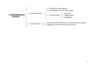 6
4. TRANSFORMACIONES
SOCIALES:
 Sociedad de clases:
 Sociedad urbana:
 Formada por grupos abiertos.
 Se establecen en función de la riqueza.
 Grupos sociales:
 Burguesía.
 Clases medias.
 Proletariado.
 Como consecuencia del éxodo rural crecimiento de las ciudades.
 Segregación urbana en función del grupo social.
 