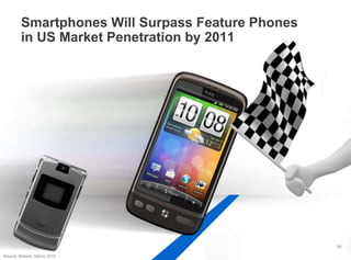 2929Smartphones Will Surpass Feature Phones in US Market Penetration by 2011Source: Nielsen, March 2010
