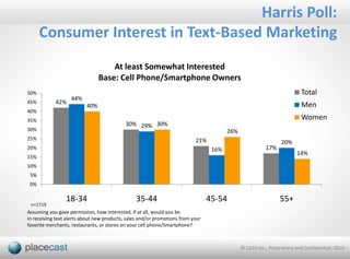 HOW DO I MARKET WITH APPS?