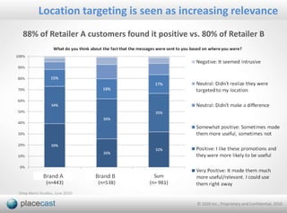 Harris Poll: Consumer Interest in Text-Based Marketing