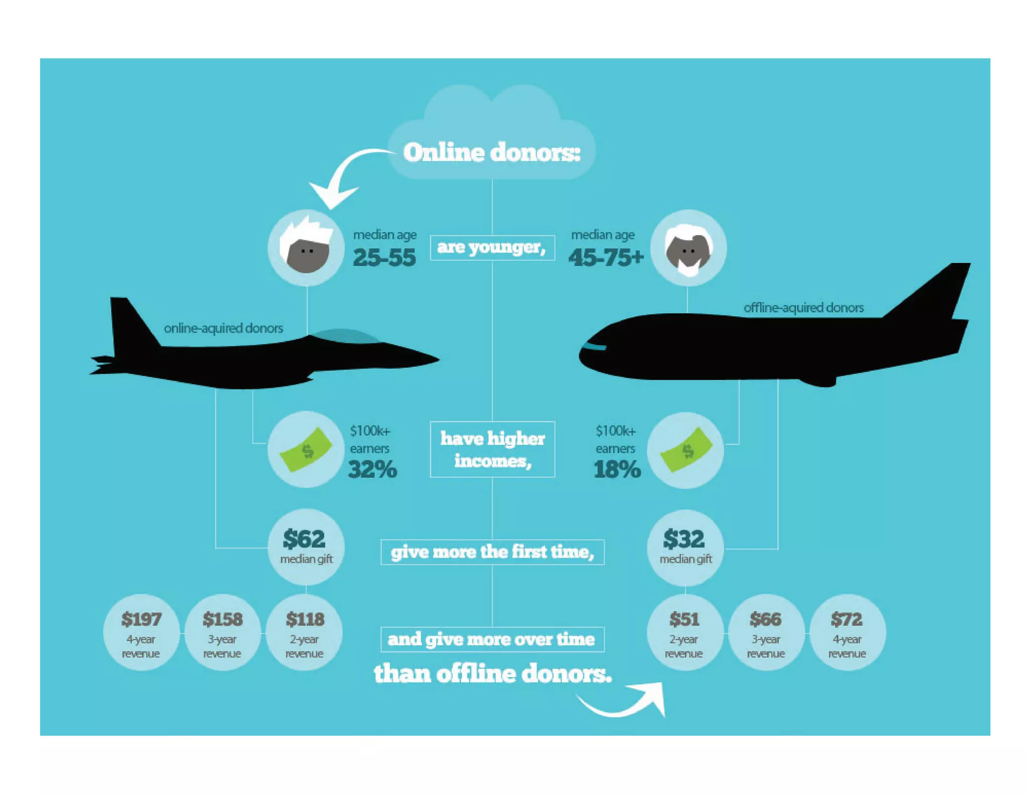 build out infographic from website
 