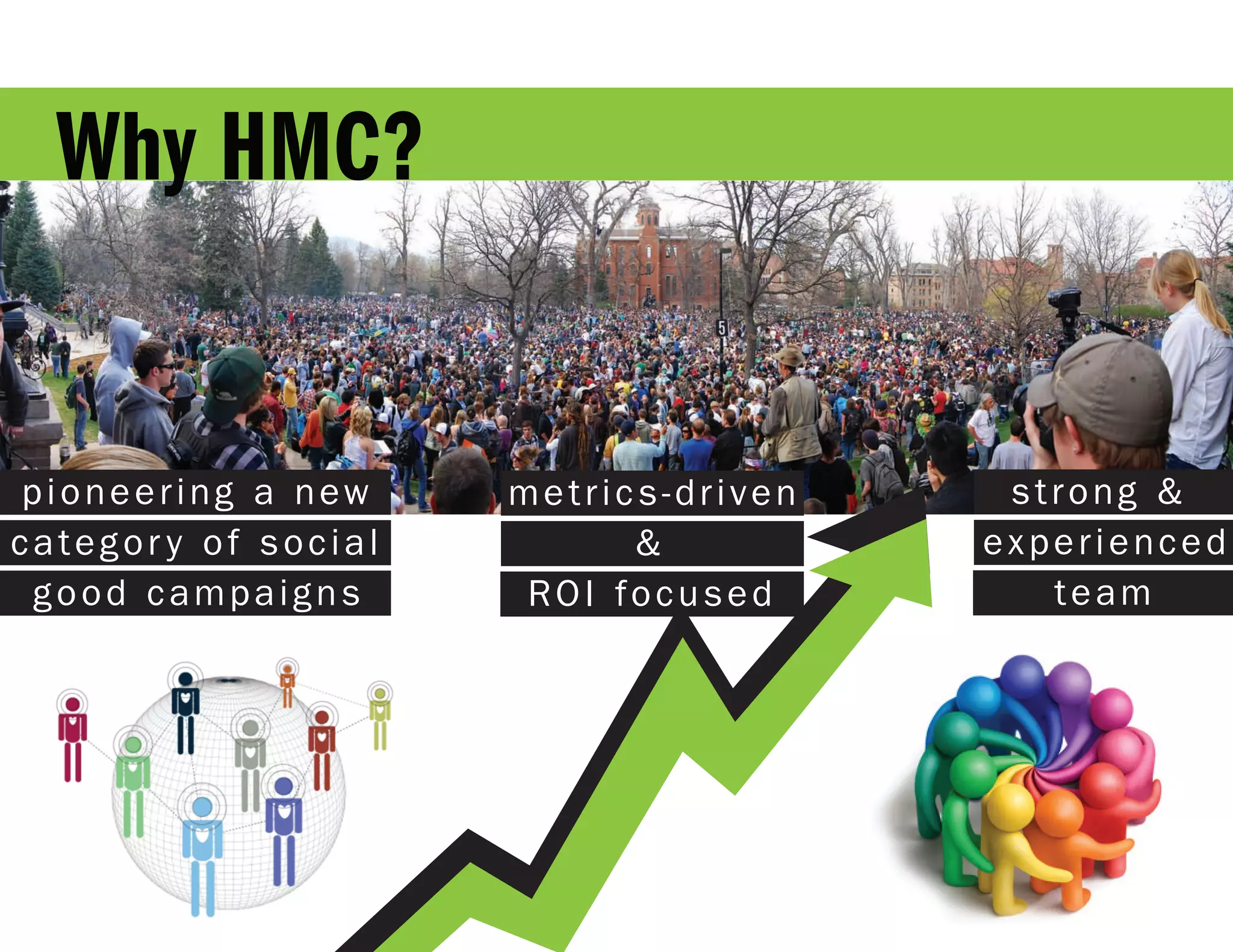 Why HMC?


pioneering a new      metrics-driven    strong &
categor y of social         &          experienced
 good campaigns        ROI focused        team
 