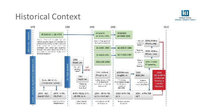 Hudson McKay - IEEE 1584:2018 vs IEEE 1584:2002 outdated fuse box 