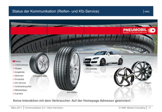 März.2011 | Kommunikation 2.0 - Hans Herrmann © HMC Market Consulting | 11
| HMCStatus der Kommunikation (Reifen- und Kfz-Service)
Keine Interaktion mit dem Verbraucher. Auf der Homepage Adressen gewinnen!
 