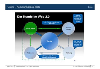 März.2011 | Kommunikation 2.0 - Hans Herrmann © HMC Market Consulting | 22
| HMCOnline – Kommunikations-Tools
 