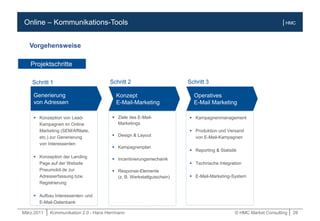 März.2011 | Kommunikation 2.0 - Hans Herrmann © HMC Market Consulting | 28
| HMCOnline – Kommunikations-Tools
 Konzeption von Lead-
Kampagnen im Online
Marketing (SEM/Affiliate,
etc.) zur Generierung
von Interessenten
 Konzeption der Landing
Page auf der Website
Pneumobil.de zur
Adresserfassung bzw.
Registrierung
 Aufbau Interessenten- und
E-Mail-Datenbank
 Ziele des E-Mail-
Marketings
 Design & Layout
 Kampagnenplan
 Incentivierungsmechanik
 Response-Elemente
(z. B. Werkstattgutschein)
 Kampagnenmanagement
 Produktion und Versand
von E-Mail-Kampagnen
 Reporting & Statistik
 Technische Integration
 E-Mail-Marketing-System
Projektschritte
Vorgehensweise
Schritt 1 Schritt 2 Schritt 3
Generierung
von Adressen
Konzept
E-Mail-Marketing
Operatives
E-Mail Marketing
 