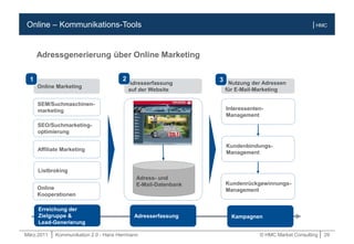 März.2011 | Kommunikation 2.0 - Hans Herrmann © HMC Market Consulting | 29
| HMCOnline – Kommunikations-Tools
Adressgenerierung über Online Marketing
Adress- und
E-Mail-Datenbank
SEO/Suchmarketing-
optimierung
Affiliate Marketing
Interessenten-
Management
Kundenbindungs-
Management
Kundenrückgewinnungs-
Management
SEM/Suchmaschinen-
marketing
Listbroking
Online Marketing
1
Adresserfassung
auf der Website
Nutzung der Adressen
für E-Mail-Marketing
2 3
Online
Kooperationen
Erreichung der
Zielgruppe &
Lead-Generierung
Adresserfassung Kampagnen
 