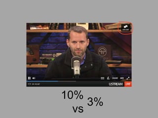 10%
3%
vs

 