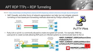 Source: https://www.fireeye.com/blog/threat-research/2019/01/bypassing-network-restrictions-through-rdp-tunneling.html
APT RDP TTPs – RDP Tunneling
• Putty Link or pLink is a commonly abused to create encrypted ssh tunnels. For example, FIN8 has
used pLink to create tunnels allowing RDP ports on infected systems to communicate back to the C2
• NAT, Firewalls, and other forms of network segmentation can help, but not mitigate network-
tunneling or host-based port forwarding methods observed by FireEye utilized by APT.
•HKEY_CURRENT_USERSoftwareSimo
nTathamPuTTY
•HKEY_CURRENT_USERSoftWareSim
onTathamPuTTYSshHostKeys
31
 