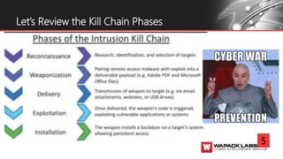 Let’s Review the Kill Chain Phases
5
 