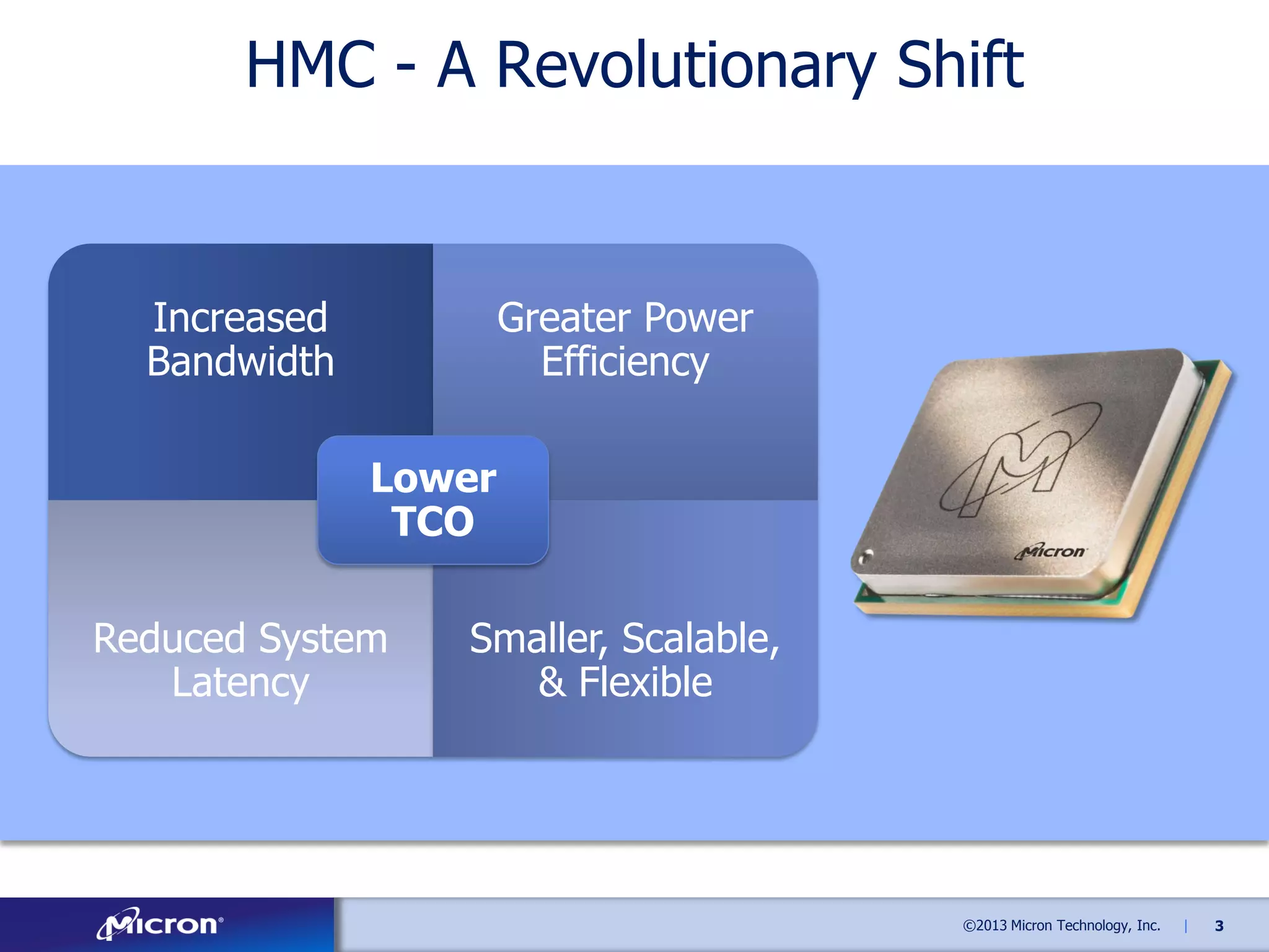 HMC - A Revolutionary Shift

Increased
Bandwidth

Greater Power
Efficiency
Lower
TCO

Reduced System
Latency

Smaller, Scalable,
& Flexible

©2013 Micron Technology, Inc.

|

3

 