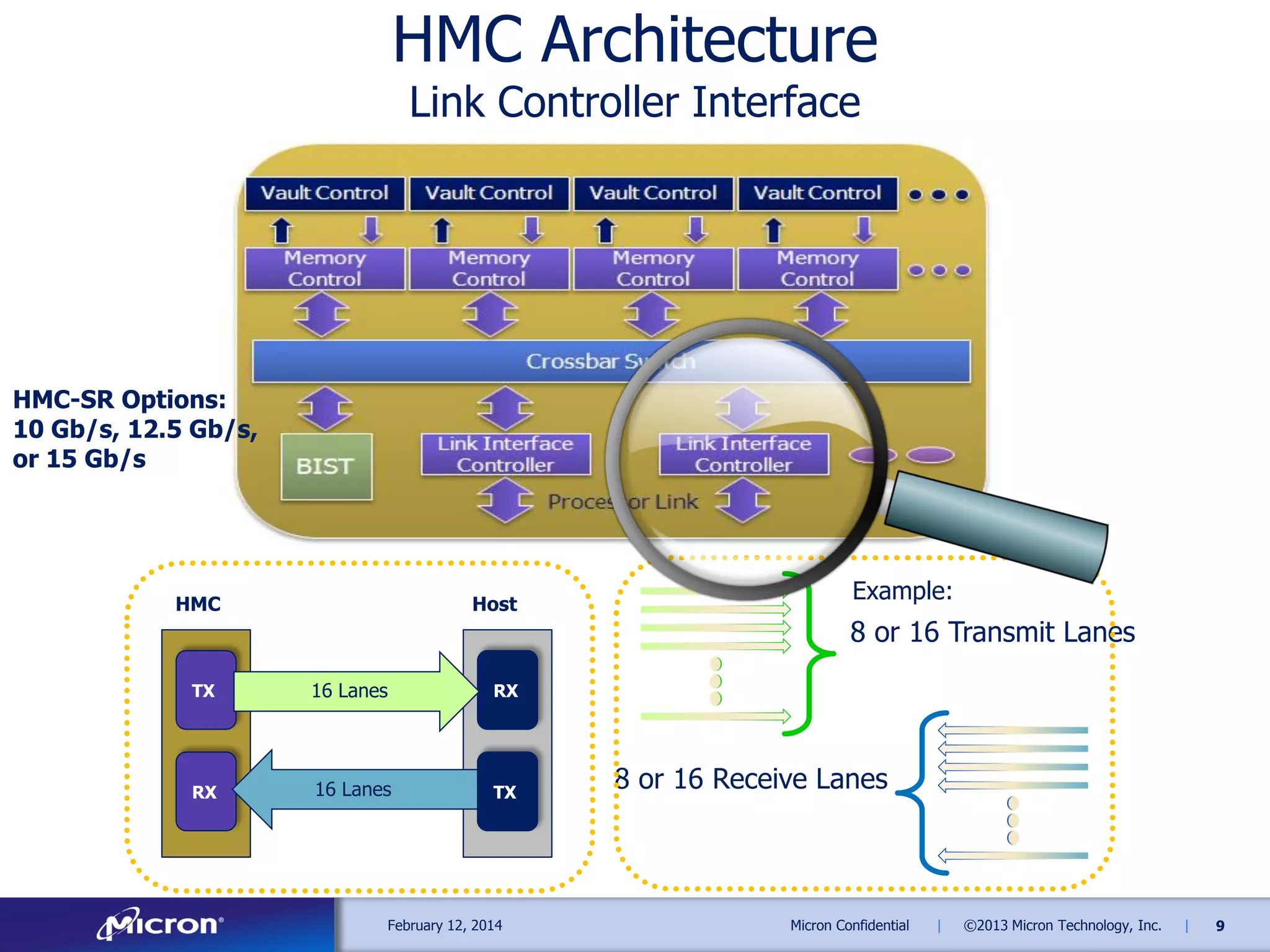 HMC Architecture
Link Controller Interface

HMC-SR Options:
10 Gb/s, 12.5 Gb/s,
or 15 Gb/s

HMC

Host

TX

16 Lanes

16 Lanes

TX

8 or 16 Transmit Lanes

RX

RX

Example:

February 12, 2014

8 or 16 Receive Lanes

Micron Confidential

|

©2013 Micron Technology, Inc.

|

9

 