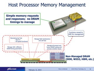 Host Processor Memory Management
Simple memory requests
and responses; no DRAM
timings to manage

Functions moved to
HMC for management
Manufacturing Test
• Burn-in
• At-speed functional

Manage field maintenance
and self test
Manage all present and
future DRAM scaling and
process variation issues

Manage 100+ different
DRAM timing parameters

DRAM Layer
TSV
TSV
TSV
TSV

TSV
TSV
TSV
TSV

DRAM Layer
DRAM Layer
DRAM Layer

HOST

Re-drive Layer

Non-Managed DRAM
(DDR, WIO2, HBM, etc.)

Si Interposer

February 12, 2014

Micron Confidential

|

©2013 Micron Technology, Inc.

|

11

 