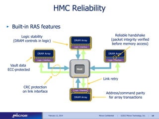 HMC Reliability
▶ Built-in RAS features
Logic stability
(DRAM controls in logic)

DRAM Array

Reliable handshake
(packet integrity verified
before memory access)

Logic / Interface

DRAM Array

DRAM Array

Logic / Interface

Logic / Interface

Vault data
ECC-protected

Host

Link retry
CRC protection
on link interface

Logic / Interface

DRAM Array

February 12, 2014

Address/command parity
for array transactions

Micron Confidential

|

©2013 Micron Technology, Inc.

|

14

 