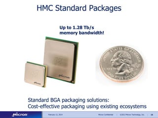 HMC Standard Packages
Up to 1.28 Tb/s
memory bandwidth!

Standard BGA packaging solutions:
Cost-effective packaging using existing ecosystems
February 12, 2014

Micron Confidential

|

©2013 Micron Technology, Inc.

|

15

 