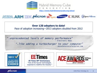 http://www.hybridmemorycube.org/about

Over 120 adopters to date!
Pace of adoption increasing—2013 adopters doubled from 2012

“…unprecedented levels of memory performance”
- Electronic News

“…like adding a turbocharger to your computer”
- datacenteracceleration.com

EE Times 40th Anniversary:
“one of the top ten technologies
expected to redefine the industry‖

©2013 Micron Technology, Inc.

|

4

 
