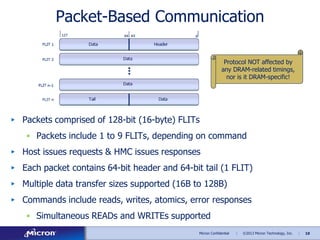Packet-Based Communication
Protocol NOT affected by
any DRAM-related timings,
nor is it DRAM-specific!

▶ Packets comprise...