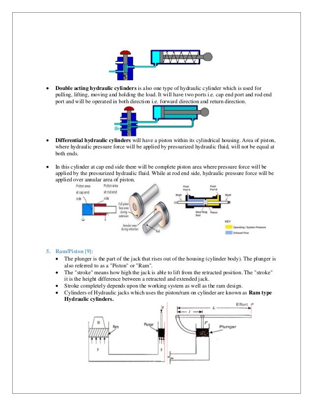 Design and Simulation of Hydraulic Jack