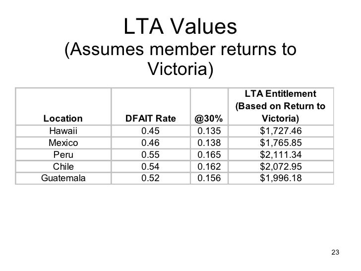 lta bills magdalene project org lta bill format