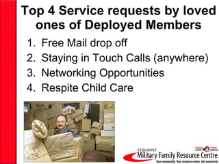 Top 4 Service requests by loved ones of Deployed Members Free Mail drop off Staying in Touch Calls (anywhere) Networking Opportunities Respite Child Care 
