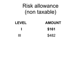 Risk allowance (non taxable) LEVEL    AMOUNT  I $161 III $482 
