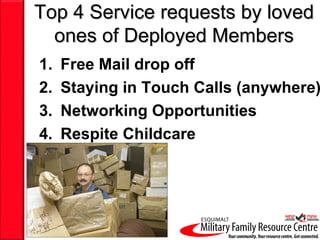 Top 4 Service requests by loved
  ones of Deployed Members
1.   Free Mail drop off
2.   Staying in Touch Calls (anywhere)
3.   Networking Opportunities
4.   Respite Childcare
 