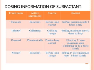 HMD.ppt in newborn nicu care at time of birth | PPT