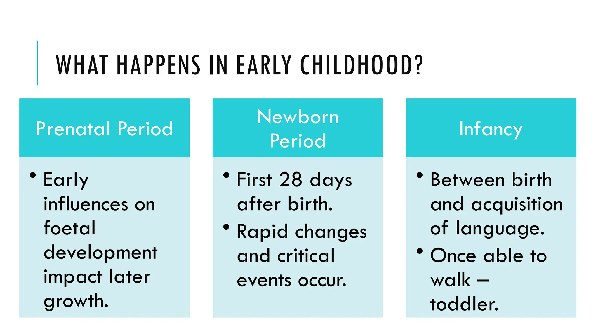 WHAT HAPPENS IN EARLY CHILDHOOD?
Prenatal Period
• Early
influences on
foetal
development
impact later
growth.
Newborn
Period
• First 28 days
after birth.
• Rapid changes
and critical
events occur.
Infancy
• Between birth
and acquisition
of language.
• Once able to
walk –
toddler.
 