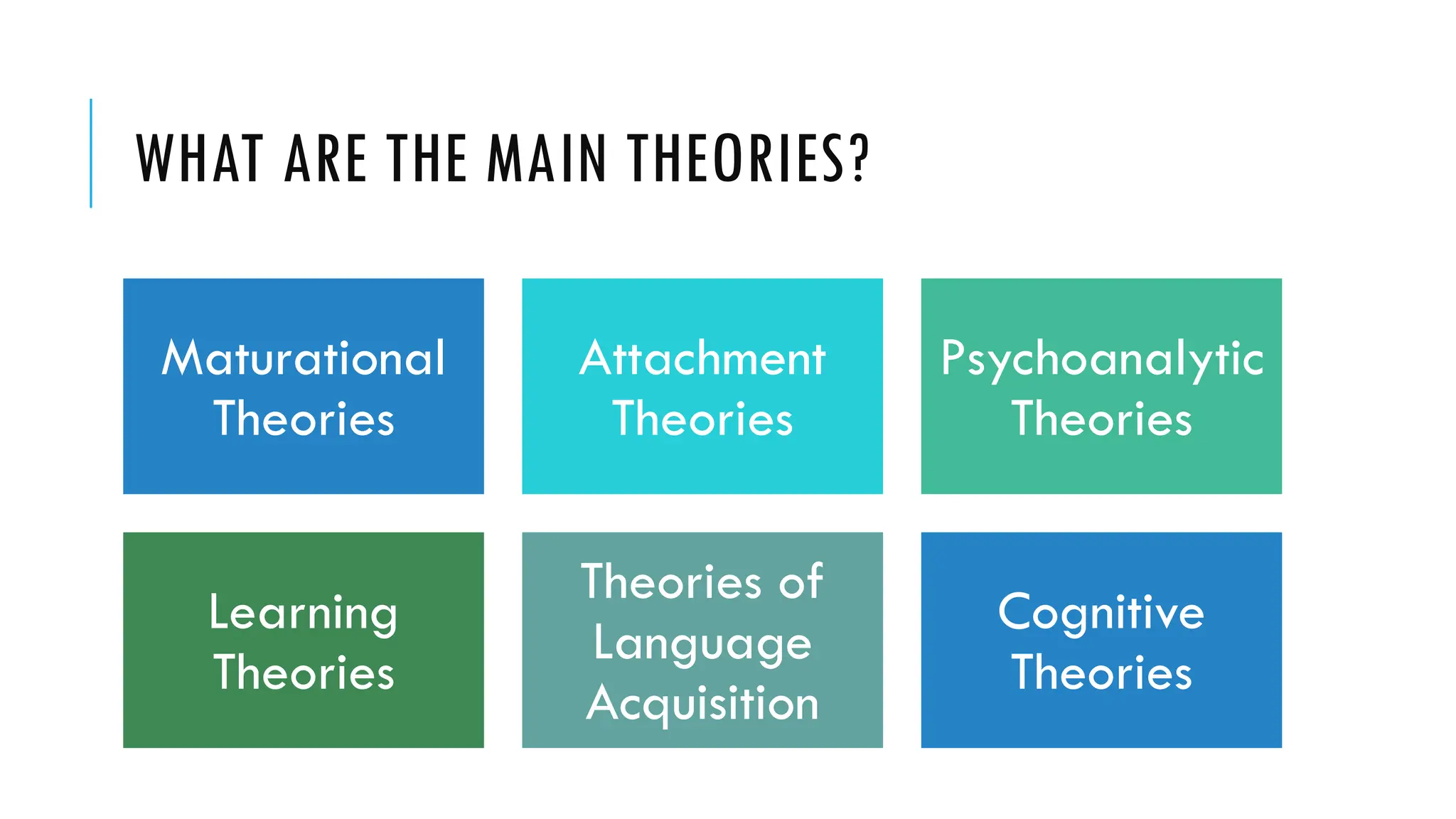WHAT ARE THE MAIN THEORIES?
Maturational
Theories
Attachment
Theories
Psychoanalytic
Theories
Learning
Theories
Theories of
Language
Acquisition
Cognitive
Theories
 