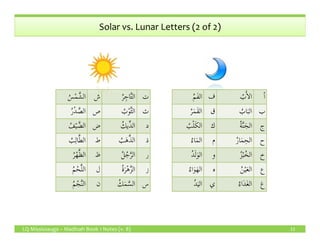 Solar vs. Lunar Letters (2 of 2)
ُ‫س‬ْ‫م‬َّ‫الش‬ ‫ش‬ ُ‫ر‬ِ‫اج‬َّ‫ت‬‫ال‬ ‫ت‬
ُ‫ر‬ْ‫د‬ َّ‫الص‬ ‫ص‬ ُ‫ب‬ْ‫و‬َّ‫ث‬‫ال‬ ‫ث‬
ُ‫ف‬ْ‫ي‬ َّ‫الض‬ ‫ض‬ ُ‫ِّيك‬‫د‬‫ال‬ ‫د‬
ُ‫م‬َ‫ف‬‫ال‬ ‫ف‬ ُ‫ب‬َٔ‫ا‬‫ال‬ ٔ‫ا‬
ُ‫ر‬َ‫م‬َ‫ق‬‫ال‬ ‫ق‬ ُ‫اب‬َ‫الب‬ ‫ب‬
ُ‫ب‬ْ‫ل‬َ‫ك‬‫ال‬ ‫ك‬ ُ‫ة‬َّ‫ن‬َ‫الج‬ ‫ج‬
LQ Mississauga – Madinah Book 1 Notes (v. 8) 12
ُ‫ف‬ْ‫ي‬ َّ‫الض‬ ‫ض‬ ُ‫ِّيك‬‫د‬‫ال‬ ‫د‬
ُ‫ب‬ِ‫ال‬َّ‫ط‬‫ال‬ ‫ط‬ ُ‫ب‬َ‫ه‬َّ‫ذ‬‫ال‬ ‫ذ‬
ُ‫ر‬ْ‫ه‬َّ‫ظ‬‫ال‬ ‫ظ‬ ُ‫ل‬ُ‫ج‬َّ‫ر‬‫ال‬ ‫ر‬
ُ‫م‬ْ‫ح‬َّ‫ل‬‫ال‬ ‫ل‬ ُ‫ة‬َ‫ر‬ْ‫ه‬َّ‫ز‬‫ال‬ ‫ز‬
ُ‫م‬ْ‫ج‬َّ‫ن‬‫ال‬ ‫ن‬ ُ‫ك‬َ‫م‬َّ‫الس‬ ‫س‬
ُ‫ب‬ْ‫ل‬َ‫ك‬‫ال‬ ‫ك‬ ُ‫ة‬َّ‫ن‬َ‫الج‬ ‫ج‬
ُ‫اء‬َ‫م‬‫ال‬ ‫م‬ ُ‫ر‬‫ا‬َ‫م‬ِ‫الح‬ ‫ح‬
ُ‫د‬َ‫ل‬َ‫و‬‫ال‬ ‫و‬ ُ‫ز‬ْ‫ب‬ُ‫الخ‬ ‫خ‬
ُ‫اء‬َ‫و‬َ‫اله‬ ‫ه‬ ُ‫ن‬ْ‫ي‬َ‫ع‬‫ال‬ ‫ع‬
ُ‫د‬َ‫الي‬ ‫ي‬ ُ‫َاء‬‫د‬َ‫غ‬‫ال‬ ‫غ‬
 