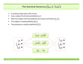 ُ‫ة‬َّ‫ي‬ِ‫م‬ْ‫س‬ِ‫الا‬ ُ‫ة‬َ‫ل‬ْ‫م‬ُ‫ج‬ْ‫ل‬‫ا‬The Nominal Sentence (ُ‫ة‬َّ‫ي‬ِ‫م‬ْ‫س‬ِ‫الا‬ ُ‫ة‬َ‫ل‬ْ‫م‬ُ‫ج‬ْ‫ل‬‫ا‬)
A sentence that starts with a noun
Has a subject (ٌٔ‫ا‬َ‫د‬َ‫ت‬ْ‫ب‬ُ‫م‬) and a predicate (ٌ‫ر‬َ‫ب‬َ‫خ‬)
Both the subject and the predicate are always nominative (ٌ‫ع‬‫و‬ُ‫ف‬ْ‫ر‬َ‫م‬)
The subject is mostly definite (ٌ‫ة‬َ‫ف‬ِ‫ر‬ْ‫ع‬َ‫م‬)
The predicate is mostly indefinite (ٌ‫ة‬َ‫ر‬ِ‫ك‬َ‫ن‬)
LQ Mississauga – Madinah Book 1 Notes (v. 8) 14
ٌٔ‫ا‬َ‫د‬َ‫ت‬ْ‫ب‬ُ‫م‬
ٌ‫ع‬‫و‬ُ‫ف‬ْ‫ر‬َ‫م‬
ٌ‫ة‬َ‫ف‬ِ‫ر‬ْ‫ع‬َ‫م‬
ٌ‫ر‬َ‫ب‬َ‫خ‬
ٌ‫ع‬‫و‬ُ‫ف‬ْ‫ر‬َ‫م‬
ٌ‫ة‬َ‫ر‬ِ‫َك‬‫ن‬
ٌ‫د‬‫ي‬ِ‫د‬َ‫ج‬ ُ‫اب‬َ‫ت‬ِ‫ك‬ْ‫ل‬َ‫ا‬ٌ‫د‬‫ي‬ِ‫د‬َ‫ج‬ ُ‫اب‬َ‫ت‬ِ‫ك‬ْ‫ل‬َ‫ا‬
ٌ‫ر‬‫و‬ُ‫س‬ْ‫ك‬َ‫م‬ ُ‫م‬َ‫ل‬َ‫ق‬ْ‫ل‬َ‫ا‬ٌ‫ر‬‫و‬ُ‫س‬ْ‫ك‬َ‫م‬ ُ‫م‬َ‫ل‬َ‫ق‬ْ‫ل‬َ‫ا‬
ٌ‫ت‬ْ‫ي‬َ‫ب‬ ‫ا‬َ‫ذ‬َ‫ه‬ٌ‫ت‬ْ‫ي‬َ‫ب‬ ‫ا‬َ‫ذ‬َ‫ه‬
 
