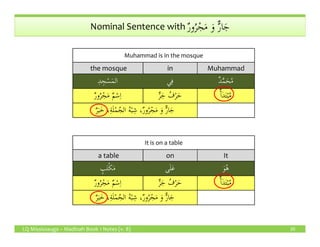 ٌ‫ر‬‫و‬ُ‫ر‬ْ‫ج‬َ‫م‬ َ‫و‬ ٌّ‫ر‬‫ا‬َ‫ج‬Nominal Sentence with ٌ‫ر‬‫و‬ُ‫ر‬ْ‫ج‬َ‫م‬ َ‫و‬ ٌّ‫ر‬‫ا‬َ‫ج‬
Muhammad is in the mosque
the mosque in Muhammad
ِ‫د‬ ِ‫ج‬ْ‫س‬َ‫م‬‫ال‬ ‫ي‬ِ‫ف‬ ٌ‫د‬َّ‫م‬َ‫ح‬ُ‫م‬
ٌ‫م‬ْ‫س‬ِ‫ا‬ٌ‫ر‬‫و‬ُ‫ر‬ْ‫ج‬َ‫م‬ ٍّ‫ر‬َ‫ج‬ ُ‫ف‬ْ‫ر‬َ‫ح‬ ٌٔ‫ا‬َ‫د‬َ‫ت‬ْ‫ب‬ُ‫م‬
َ‫و‬ ٌّ‫ر‬‫ا‬َ‫ج‬ٌ‫ر‬َ‫ب‬َ‫خ‬ ،ِ‫ة‬َ‫ل‬ْ‫م‬ُ‫الج‬ ُ‫ه‬ْ‫ب‬ ِ‫ش‬ ،ٌ‫ر‬‫و‬ُ‫ر‬ْ‫ج‬َ‫م‬
LQ Mississauga – Madinah Book 1 Notes (v. 8) 20
It is on a table
a table on It
ٍ‫ب‬َ‫ت‬ْ‫ك‬َ‫م‬ ‫ى‬َ‫ل‬َ‫ع‬ َ‫و‬ُ‫ه‬
ٌ‫م‬ْ‫س‬ِ‫ا‬ٌ‫ر‬‫و‬ُ‫ر‬ْ‫ج‬َ‫م‬ ٍّ‫ر‬َ‫ج‬ ُ‫ف‬ْ‫ر‬َ‫ح‬ ٌٔ‫ا‬َ‫د‬َ‫ت‬ْ‫ب‬ُ‫م‬
َ‫و‬ ٌّ‫ر‬‫ا‬َ‫ج‬ٌ‫ر‬َ‫ب‬َ‫خ‬ ،ِ‫ة‬َ‫ل‬ْ‫م‬ُ‫الج‬ ُ‫ه‬ْ‫ب‬ ِ‫ش‬ ،ٌ‫ر‬‫و‬ُ‫ر‬ْ‫ج‬َ‫م‬
 