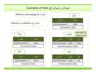 ِ‫ه‬ْ‫ي‬َ‫ل‬ِٕ‫ا‬ ٌ‫اف‬ َ‫ض‬ُ‫م‬Definite vs. indefinite ِ‫ه‬ْ‫ي‬َ‫ل‬ِٕ‫ا‬ ٌ‫اف‬ َ‫ض‬ُ‫م‬
Different case endings for ٌ‫اف‬ َ‫ض‬ُ‫م‬
Noun after َّ‫ن‬ِٕ‫ا‬ is
always ٌ‫وب‬ ُ‫ص‬ْ‫ن‬َ‫م‬
ِ‫ه‬ْ‫ي‬َ‫ل‬ِٕ‫ا‬ ٌ‫اف‬ َ‫ض‬ُ‫م‬ َ‫و‬ ٌ‫اف‬ َ‫ض‬ُ‫م‬Examples of Valid ِ‫ه‬ْ‫ي‬َ‫ل‬ِٕ‫ا‬ ٌ‫اف‬ َ‫ض‬ُ‫م‬ َ‫و‬ ٌ‫اف‬ َ‫ض‬ُ‫م‬
ِ‫س‬ِّ‫ر‬َ‫د‬ُ‫م‬ْ‫ل‬‫ا‬ َ‫ب‬َ‫ت‬ْ‫ك‬َ‫م‬
ِ‫س‬ِّ‫ر‬َ‫د‬ُ‫م‬ْ‫ل‬‫ا‬ ُ‫ب‬َ‫ت‬ْ‫ك‬َ‫م‬
(of) the teacher table
The teacher’s table
ٌ‫وب‬ ُ‫ص‬ْ‫ن‬َ‫م‬
ٌ‫ع‬‫و‬ُ‫ف‬ْ‫ر‬َ‫م‬
ِ‫ب‬ِ‫ال‬َّ‫ط‬‫ال‬ ُ‫اب‬َ‫ت‬ِ‫ك‬
ٌ‫ة‬َ‫ف‬ِ‫ر‬ْ‫ع‬َ‫م‬
LQ Mississauga – Madinah Book 1 Notes (v. 8) 25
ِ‫س‬ِّ‫ر‬َ‫د‬ُ‫م‬ْ‫ل‬‫ا‬ ِ‫ب‬َ‫ت‬ْ‫ك‬َ‫م‬ ‫ى‬َ‫ل‬َ‫ع‬
(of) the teacher table on
On the teacher’s table
ِ‫س‬ِّ‫ر‬َ‫د‬ُ‫م‬ْ‫ل‬‫ا‬ َ‫ب‬َ‫ت‬ْ‫ك‬َ‫م‬ َّ‫ن‬ِٕ‫ا‬
(of) the teacher table Verily
Verily the teacher’s table
ٌ‫ر‬‫و‬ُ‫ر‬ْ‫ج‬َ‫م‬
ِ‫ب‬ِ‫ال‬َّ‫ط‬‫ال‬ ُ‫اب‬َ‫ت‬ِ‫ك‬
(of) the student book
The student’s book
ٍ‫ب‬ِ‫ال‬َ‫ط‬ ُ‫اب‬َ‫ت‬ِ‫ك‬
(of) a student book
A student’s book
ٌ‫ة‬َ‫ر‬ِ‫َك‬‫ن‬
 