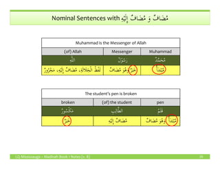 ِ‫ه‬ْ‫ي‬َ‫ل‬ِٕ‫ا‬ ٌ‫اف‬ َ‫ض‬ُ‫م‬ َ‫و‬ ٌ‫اف‬ َ‫ض‬ُ‫م‬Nominal Sentences with ِ‫ه‬ْ‫ي‬َ‫ل‬ِٕ‫ا‬ ٌ‫اف‬ َ‫ض‬ُ‫م‬ َ‫و‬ ٌ‫اف‬ َ‫ض‬ُ‫م‬
Muhammad is the Messenger of Allah
(of) Allah Messenger Muhammad
ِ‫ه‬‫الل‬ ُ‫ل‬ْ‫و‬ُ‫س‬َ‫ر‬ ٌ‫د‬َّ‫م‬َ‫ح‬ُ‫م‬
،ِ‫ه‬ْ‫ي‬َ‫ل‬ِٕ‫ا‬ ٌ‫اف‬ َ‫ض‬ُ‫م‬ ،ِ‫ة‬َ‫ل‬‫َا‬‫ل‬َ‫ج‬ْ‫ل‬‫ا‬ ُ‫ظ‬ْ‫ف‬َ‫ل‬ٌ‫ر‬‫و‬ُ‫ر‬ْ‫ج‬َ‫م‬ َ‫و‬ُ‫ه‬َ‫و‬ ٌ‫ر‬َ‫ب‬َ‫خ‬ٌ‫اف‬ َ‫ض‬ُ‫م‬ ٌٔ‫ا‬َ‫د‬َ‫ت‬ْ‫ب‬ُ‫م‬
LQ Mississauga – Madinah Book 1 Notes (v. 8) 29
The student’s pen is broken
broken (of) the student pen
ٌ‫ر‬‫و‬ُ‫س‬ْ‫ك‬َ‫م‬ ِ‫ب‬ِ‫ال‬َّ‫ط‬‫ال‬ ُ‫م‬َ‫ل‬َ‫ق‬
ٌ‫ر‬َ‫ب‬َ‫خ‬ ِ‫ه‬ْ‫ي‬َ‫ل‬ِٕ‫ا‬ ٌ‫اف‬ َ‫ض‬ُ‫م‬ ٌٔ‫ا‬َ‫د‬َ‫ت‬ْ‫ب‬ُ‫م‬َ‫و‬ُ‫ه‬َ‫و‬ٌ‫اف‬ َ‫ض‬ُ‫م‬
 