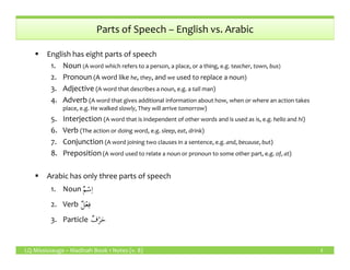 Parts of Speech – English vs. Arabic
English has eight parts of speech
1. Noun (A word which refers to a person, a place, or a thing, e.g. teacher, town, bus)
2. Pronoun (A word like he, they, and we used to replace a noun)
3. Adjective (A word that describes a noun, e.g. a tall man)
4. Adverb (A word that gives additional information about how, when or where an action takes
place, e.g. He walked slowly, They will arrive tomorrow)
5. Interjection (A word that is independent of other words and is used as is, e.g. hello and hi)
6. Verb (The action or doing word, e.g. sleep, eat, drink)
LQ Mississauga – Madinah Book 1 Notes (v. 8)
7. Conjunction (A word joining two clauses in a sentence, e.g. and, because, but)
8. Preposition(A word used to relate a noun or pronoun to some other part, e.g. of, at)
Arabic has only three parts of speech
1. Noun ٌ‫م‬ْ‫س‬ِ‫ا‬
2. Verb ٌ‫ل‬ْ‫ع‬ِ‫ف‬
3. Particle ٌ‫ف‬ْ‫ر‬َ‫ح‬
3
 