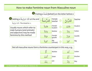 How to make Feminine noun from Masculine noun
ٌ‫س‬ِّ‫ر‬َ‫د‬ُ‫م‬ٌ‫س‬ِّ‫ر‬َ‫د‬ُ‫م‬ٌ‫ة‬‫ــ‬َ‫س‬ِّ‫ر‬َ‫د‬ُ‫م‬ٌ‫ة‬‫ــ‬َ‫س‬ِّ‫ر‬َ‫د‬ُ‫م‬ TeacherFemale
teacher
Adding a ُ‫ة‬َ‫ط‬‫و‬ُ‫ب‬ْ‫ر‬َ‫م‬‫ال‬ ُ‫اء‬َّ‫ت‬‫ال‬ at the end
ُ‫ة‬َ‫ط‬‫و‬ُ‫ب‬ْ‫ر‬َ‫م‬‫ال‬ ُ‫اء‬َّ‫ت‬‫ال‬ : The closed ta : ‫ة‬
1
Putting a ٌ‫ة‬َ‫ح‬ْ‫ت‬َ‫ف‬ (fathah) on the letter before ‫ة‬2
ٌ‫ب‬ِ‫ال‬َ‫ط‬ٌ‫ب‬ِ‫ال‬َ‫ط‬ٌ‫ة‬‫ـ‬َ‫ـب‬ِ‫ال‬َ‫ط‬ٌ‫ة‬‫ـ‬َ‫ـب‬ِ‫ال‬َ‫ط‬ StudentFemale
student
ٌ‫د‬ِ‫ال‬َ‫و‬ٌ‫د‬ِ‫ال‬َ‫و‬ٌ‫ة‬َ‫د‬ِ‫ال‬َ‫و‬ٌ‫ة‬َ‫د‬ِ‫ال‬َ‫و‬ FatherMother
ٌ‫ل‬‫ا‬َ‫ز‬َ‫غ‬ٌ‫ل‬‫ا‬َ‫ز‬َ‫غ‬ٌ‫ة‬َ‫ل‬‫ا‬َ‫ز‬َ‫غ‬ٌ‫ة‬َ‫ل‬‫ا‬َ‫ز‬َ‫غ‬ GazelleFemale
Usually nouns which refer to
male humans (and animals)
and adjectives may be made
feminine by this method
LQ Mississauga – Madinah Book 1 Notes (v. 8) 31
Not all masculine nouns form a feminine counterpart in this way, e.g.
ٌ‫ل‬‫ا‬َ‫ز‬َ‫غ‬ٌ‫ل‬‫ا‬َ‫ز‬َ‫غ‬ٌ‫ة‬َ‫ل‬‫ا‬َ‫ز‬َ‫غ‬ٌ‫ة‬َ‫ل‬‫ا‬َ‫ز‬َ‫غ‬ GazelleFemale
gazelle
ٌ‫ر‬‫ي‬ِ‫ب‬َ‫ك‬ٌ‫ر‬‫ي‬ِ‫ب‬َ‫ك‬ٌ‫ة‬َ‫ير‬ِ‫ب‬َ‫ك‬ٌ‫ة‬َ‫ير‬ِ‫ب‬َ‫ك‬ BigBig
(female)
ٌ‫ب‬َٔ‫ا‬ٌ‫ب‬َٔ‫ا‬ٌّ‫م‬ُٔ‫ا‬ٌّ‫م‬ُٔ‫ا‬ FatherMother
ٌ‫خ‬َٔ‫ا‬ٌ‫خ‬َٔ‫ا‬ٌ‫ت‬ْ‫خ‬ُٔ‫ا‬ٌ‫ت‬ْ‫خ‬ُٔ‫ا‬ BrotherSister
ٌ‫د‬َ‫ل‬َ‫و‬ٌ‫د‬َ‫ل‬َ‫و‬ٌ‫ت‬ْ‫ن‬ِ‫ب‬ٌ‫ت‬ْ‫ن‬ِ‫ب‬ BoyGirl
feminine by this method
 