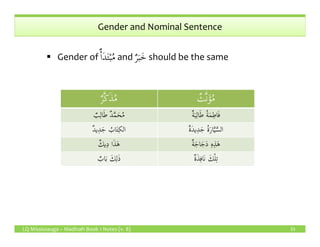 Gender and Nominal Sentence
Gender ofٌٔ‫ا‬َ‫د‬َ‫ت‬ْ‫ب‬ُ‫م‬ and ٌ‫ر‬َ‫ب‬َ‫خ‬ should be the same
ٌ‫ر‬َّ‫ك‬َ‫ذ‬ُ‫م‬ ٌ‫َّث‬‫ن‬َ‫ؤ‬ُ‫م‬
ٌ‫د‬َّ‫م‬َ‫ح‬ُ‫م‬ٌ‫ب‬ِ‫ل‬‫ا‬َ‫ط‬ ُ‫ة‬َ‫م‬ِ‫اط‬َ‫ف‬ٌ‫ة‬َ‫ب‬ِ‫ل‬‫ا‬َ‫ط‬
ُ‫اب‬َ‫ت‬ِ‫ك‬‫ال‬ٌ‫د‬‫ي‬ِ‫د‬َ‫ج‬ ُ‫ة‬َ‫ر‬‫ا‬َّ‫ي‬َّ‫الس‬ٌ‫ة‬َ‫د‬‫ي‬ِ‫د‬َ‫ج‬
LQ Mississauga – Madinah Book 1 Notes (v. 8) 33
ُ‫اب‬َ‫ت‬ِ‫ك‬‫ال‬ٌ‫د‬‫ي‬ِ‫د‬َ‫ج‬ ُ‫ة‬َ‫ر‬‫ا‬َّ‫ي‬َّ‫الس‬ٌ‫ة‬َ‫د‬‫ي‬ِ‫د‬َ‫ج‬
‫ا‬َ‫ذ‬َ‫ه‬ٌ‫يك‬ِ‫د‬ ِ‫ه‬ِ‫ذ‬َ‫ه‬ٌ‫ة‬َ‫اج‬َ‫ج‬َ‫د‬
َ‫ك‬ِ‫ل‬َ‫ذ‬ٌ‫اب‬َ‫ب‬ ٌ‫ة‬َ‫ذ‬ِ‫ف‬‫َا‬‫ن‬ َ‫ك‬ْ‫ل‬ِ‫ت‬
 