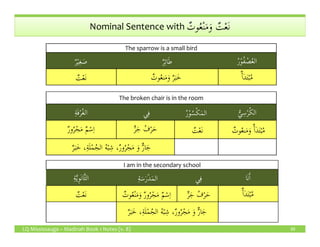 ٌ‫وت‬ُ‫ع‬ْ‫ن‬َ‫م‬َ‫و‬ ٌ‫ت‬ْ‫ع‬َ‫ن‬Nominal Sentence with ٌ‫وت‬ُ‫ع‬ْ‫ن‬َ‫م‬َ‫و‬ ٌ‫ت‬ْ‫ع‬َ‫ن‬
The broken chair is in the room
ِ‫ة‬َ‫ف‬ْ‫ر‬ُ‫غ‬‫ال‬ ‫ي‬ِ‫ف‬ ُ‫ر‬ْ‫و‬ُ‫س‬ْ‫ك‬َ‫م‬‫ال‬ ُّ‫ي‬ ِ‫س‬ْ‫ر‬ُ‫ك‬‫ال‬
ٌ‫م‬ْ‫س‬ِ‫ا‬ٌ‫ر‬‫و‬ُ‫ر‬ْ‫ج‬َ‫م‬ ٍّ‫ر‬َ‫ج‬ ُ‫ف‬ْ‫ر‬َ‫ح‬ ٌٔ‫ا‬َ‫د‬َ‫ت‬ْ‫ب‬ُ‫م‬
The sparrow is a small bird
ٌ‫ر‬ْ‫ي‬ِ‫غ‬ َ‫ص‬ ٌ‫ر‬ِ‫ئ‬‫ا‬َ‫ط‬ ُ‫ر‬ْ‫و‬ُ‫ف‬ ْ‫ص‬ُ‫ع‬‫ال‬
ٌ‫ت‬ْ‫ع‬َ‫ن‬ ٌ‫ر‬َ‫ب‬َ‫خ‬ٌ‫وت‬ُ‫ع‬‫ن‬َ‫م‬َ‫و‬ ٌٔ‫ا‬َ‫د‬َ‫ت‬ْ‫ب‬ُ‫م‬
LQ Mississauga – Madinah Book 1 Notes (v. 8) 39
ٌ‫م‬ْ‫س‬ِ‫ا‬ٌ‫ر‬‫و‬ُ‫ر‬ْ‫ج‬َ‫م‬ ٍّ‫ر‬َ‫ج‬ ُ‫ف‬ْ‫ر‬َ‫ح‬ ٌ‫ت‬ْ‫ع‬َ‫ن‬ ٌٔ‫ا‬َ‫د‬َ‫ت‬ْ‫ب‬ُ‫م‬ٌ‫وت‬ُ‫ع‬‫ن‬َ‫م‬َ‫و‬
ٌ‫ر‬َ‫ب‬َ‫خ‬ ،ِ‫ة‬َ‫ل‬ْ‫م‬ُ‫الج‬ ُ‫ه‬ْ‫ب‬ ِ‫ش‬ ،ٌ‫ر‬‫و‬ُ‫ر‬ْ‫ج‬َ‫م‬ َ‫و‬ ٌّ‫ر‬‫ا‬َ‫ج‬
I am in the secondary school
ِ‫ة‬َّ‫ي‬ِ‫و‬َ‫ن‬‫َّا‬‫ث‬‫ال‬ ِ‫ة‬َ‫س‬َ‫ر‬ْ‫د‬َ‫م‬‫ال‬ ‫ي‬ِ‫ف‬ ‫َا‬‫ن‬َٔ‫ا‬
ٌ‫ت‬ْ‫ع‬َ‫ن‬ ٌ‫ر‬‫و‬ُ‫ر‬ْ‫ج‬َ‫م‬ ٌ‫م‬ْ‫س‬ِ‫ا‬ٌ‫وت‬ُ‫ع‬ْ‫ن‬َ‫م‬َ‫و‬ ٍّ‫ر‬َ‫ج‬ ُ‫ف‬ْ‫ر‬َ‫ح‬ ٌٔ‫ا‬َ‫د‬َ‫ت‬ْ‫ب‬ُ‫م‬
ٌ‫ر‬َ‫ب‬َ‫خ‬ ،ِ‫ة‬َ‫ل‬ْ‫م‬ُ‫الج‬ ُ‫ه‬ْ‫ب‬ ِ‫ش‬ ،ٌ‫ر‬‫و‬ُ‫ر‬ْ‫ج‬َ‫م‬ َ‫و‬ ٌّ‫ر‬‫ا‬َ‫ج‬
 