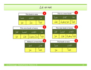 ٌ‫ت‬ْ‫ع‬َ‫ن‬ٌ‫ت‬ْ‫ع‬َ‫ن‬ or not
This is a new book
ٌ‫د‬‫ي‬ِ‫د‬َ‫ج‬ ٌ‫اب‬َ‫ت‬ِ‫ك‬ ‫ا‬َ‫ذ‬َ‫ه‬
ٌ‫ت‬ْ‫ع‬َ‫ن‬ ٌ‫ر‬َ‫ب‬َ‫خ‬ٌ‫وت‬ُ‫ع‬‫ن‬َ‫م‬َ‫و‬ ٌٔ‫ا‬َ‫د‬َ‫ت‬ْ‫ب‬ُ‫م‬
The new book is heavy
ٌ‫ل‬ْ‫ي‬ِ‫ق‬َ‫ث‬ ُ‫د‬‫ي‬ِ‫د‬َ‫الج‬ ُ‫اب‬َ‫ت‬ِ‫الك‬
ٌ‫ر‬َ‫ب‬َ‫خ‬ ٌ‫ت‬ْ‫ع‬َ‫ن‬ ٌٔ‫ا‬َ‫د‬َ‫ت‬ْ‫ب‬ُ‫م‬‫و‬ٌ‫وت‬ُ‫ع‬‫ن‬َ‫م‬
This book is new
ٌ‫د‬‫ي‬ِ‫د‬َ‫ج‬ ُ‫اب‬َ‫ت‬ِ‫ك‬‫ال‬ ‫ا‬َ‫ذ‬َ‫ه‬
ٌ‫ر‬َ‫ب‬َ‫خ‬ ٌ‫ل‬َ‫د‬َ‫ب‬ ٌٔ‫ا‬َ‫د‬َ‫ت‬ْ‫ب‬ُ‫م‬
This new book is heavy
ٌ‫ل‬ْ‫ي‬ِ‫ق‬َ‫ث‬ ُ‫د‬‫ي‬ِ‫د‬َ‫الج‬ ُ‫اب‬َ‫ت‬ِ‫الك‬ ‫ا‬َ‫ذ‬َ‫ه‬
ٌ‫ر‬َ‫ب‬َ‫خ‬ ٌ‫ت‬ْ‫ع‬َ‫ن‬ ٌ‫وت‬ُ‫ع‬‫ن‬َ‫م‬َ‫و‬ ٌ‫ل‬َ‫د‬َ‫ب‬ ٌٔ‫ا‬َ‫د‬َ‫ت‬ْ‫ب‬ُ‫م‬
1
2
4
5
LQ Mississauga – Madinah Book 1 Notes (v. 8) 42
ٌ‫ر‬َ‫ب‬َ‫خ‬ ٌ‫ت‬ْ‫ع‬َ‫ن‬ ٌٔ‫ا‬َ‫د‬َ‫ت‬ْ‫ب‬ُ‫م‬‫و‬ٌ‫وت‬ُ‫ع‬‫ن‬َ‫م‬
The book is new
ٌ‫د‬‫ي‬ِ‫د‬َ‫ج‬ ُ‫اب‬َ‫ت‬ِ‫الك‬
ٌ‫ر‬َ‫ب‬َ‫خ‬ ٌٔ‫ا‬َ‫د‬َ‫ت‬ْ‫ب‬ُ‫م‬
ٌ‫ر‬َ‫ب‬َ‫خ‬ ٌ‫ت‬ْ‫ع‬َ‫ن‬ ٌ‫وت‬ُ‫ع‬‫ن‬َ‫م‬َ‫و‬ ٌ‫ل‬َ‫د‬َ‫ب‬ ٌٔ‫ا‬َ‫د‬َ‫ت‬ْ‫ب‬ُ‫م‬
Abbas is a merchant
ٌ‫ر‬ِ‫اج‬َ‫ت‬ ٌ‫اس‬َ‫ب‬َ‫ع‬
ٌ‫ر‬َ‫ب‬َ‫خ‬ ٌٔ‫ا‬َ‫د‬َ‫ت‬ْ‫ب‬ُ‫م‬
36
 