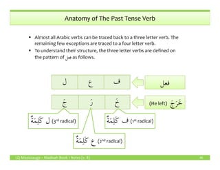 Anatomy of The Past Tense Verb
Almost all Arabic verbs can be traced back to a three letter verb. The
remaining few exceptions are traced to a four letter verb.
To understand their structure, the three letter verbs are defined on
the pattern of ‫فعل‬ as follows.
‫فعل‬‫ل‬ ‫ع‬ ‫ف‬
LQ Mississauga – Madinah Book 1 Notes (v. 8) 46
َ‫ج‬َ‫ر‬َ‫خ‬(He left) َ‫ج‬َ‫ر‬َ‫خ‬َ‫ج‬ َ‫ر‬ َ‫خ‬
‫فعل‬‫فعل‬‫ل‬ ‫ع‬ ‫ف‬
ٌ‫ة‬َ‫م‬ِ‫ل‬َ‫ك‬ ‫ف‬ (1st radical)
ٌ‫ة‬َ‫م‬ِ‫ل‬َ‫ك‬ ‫ع‬ (2nd radical)
ٌ‫ة‬َ‫م‬ِ‫ل‬َ‫ك‬ ‫ل‬ (3rd radical)
 